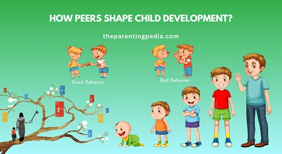 Illustration showing children exhibiting good and bad behavior, depicting peer influence on development