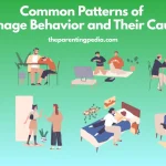 Illustration showing various teenage behavior patterns such as mood swings, gaming, family discussions, arguments, and emotional bonding, representing causes of teenage behavior.