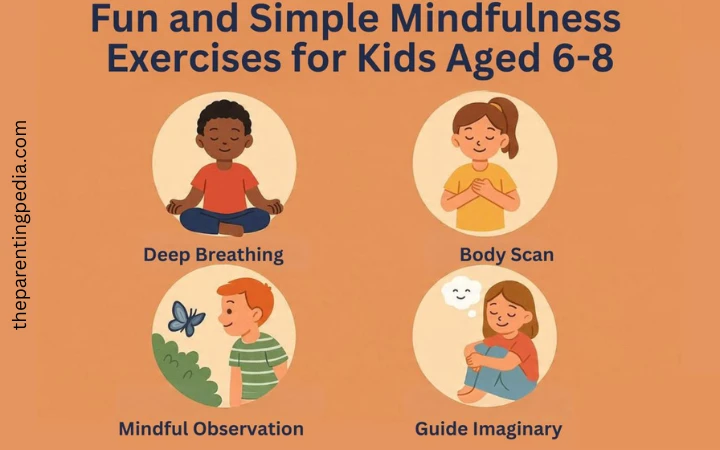 Illustration showing four simple mindfulness exercises for kids—deep breathing, body scan, mindful observation, and guided imagery—represented with child-friendly drawings.